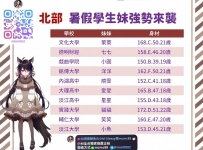 ❤️歡迎來找小M預約❤️暑假學妹 私訊小M看本人照